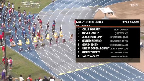 Youth Girls' 100m, Finals 3 - Age under 8