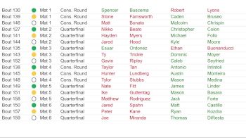 Replay: BoutBoard - 2026 NCAA Division III Regional #1 | Feb 28 @ 10 AM