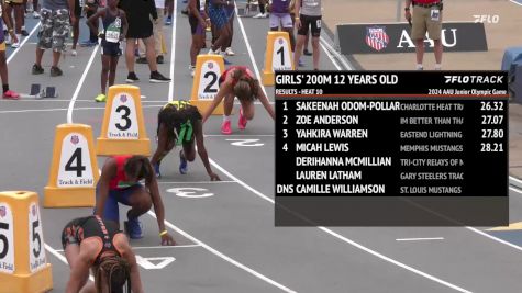 Youth Girls' 200m, Finals 11 - Age 12