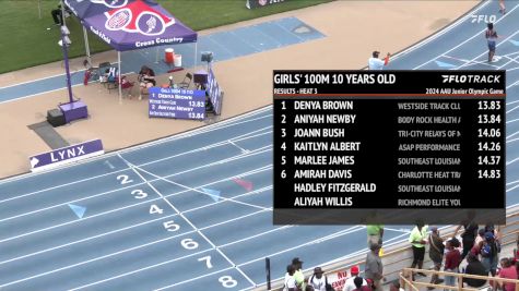 Youth Girls' 100m, Finals 4 - Age 10