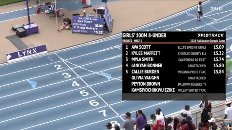 Youth Girls' 100m, Finals 6 - Age under 8