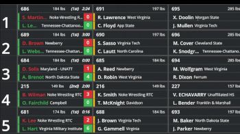 Replay: BB - 2024 Southeast Open by Virginia Tech | Nov 2 @ 9 AM