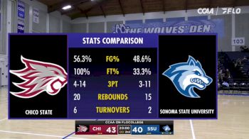 Replay: Chico State vs Sonoma State | Jan 18 @ 3 PM