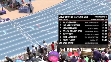 Youth Girls' 100m, Finals 4 - Age 15-16