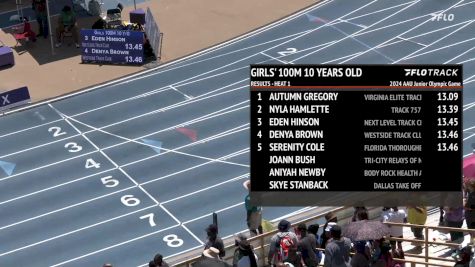 Youth Girls' 100m, Semi-Finals 2 - Age 10