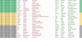 Replay: Bout Board - 2025 2025 IHSAA (IA) State Championship | Feb 20 @ 9 AM