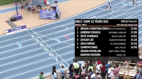 Youth Girls' 100m, Finals 7 - Age 10