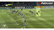The Contact Coach Looks At Glasgow Warriors And Their Shape