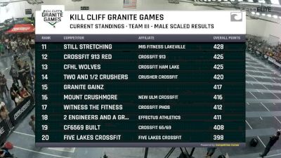 Scaled Male Teams of 3 - Muscle Up & Cleans