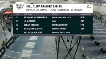 Masters 35-39 Female - Rope Climb & Box Jumps