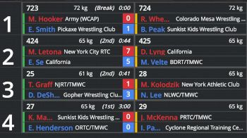 Replay: Boutboard - 2022 World Team Trials Challenge Tournament | May 21 @ 12 PM