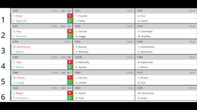 Replay: Boutboard - 2026 SuperGirl 64 | Jan 2 @ 2 PM