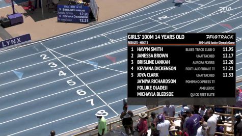 Youth Boys' 100m, Semi-Finals 1 - Age 14