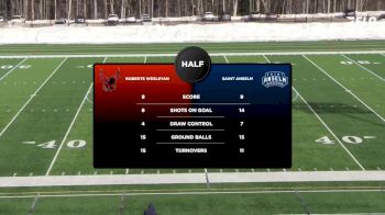 Replay: Roberts Wesleyan vs St. Anselm | Feb 28 @ 2 PM