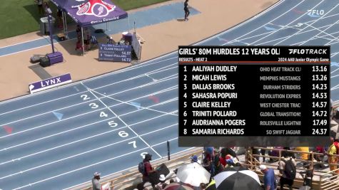 Youth Girls' 100m Hurdles, Semi-Finals 3 - Age 12