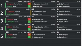 Replay: Boutboard - 2025 NHIAA Meet of Champions | Mar 1 @ 9 AM