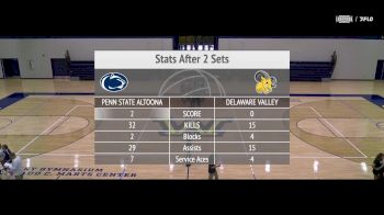 Replay: Wilkes WVB Tri-Match #1 | Sep 9 @ 11 AM
