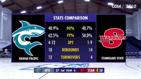 Replay: Hawaii Pacific vs Stanislaus St. | Nov 16 @ 5 PM