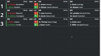 Replay: Boutboard - 2025 MIAA Division 1 State Championship | Feb 22 @ 10 AM