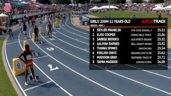 Boys' 200m, Final - Age 12