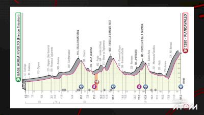Preview: Stage 15 Giro d'Italia