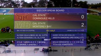 Replay: Cal State Domingue vs Cal State Monterey - 2024 CSUDH vs CSUMB | Nov 1 @ 4 PM