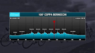 2018 100 Coppa Bernocchi