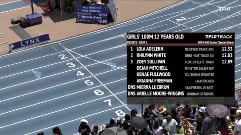 Youth Girls' 100m, Semi-Finals 2 - Age 12