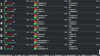 Replay: Boutboard - 2026 RIIL State Championships | Mar 1 @ 10 AM