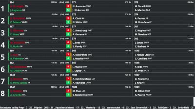 Replay: Boutboard - 2026 RIIL State Championships | Mar 1 @ 10 AM