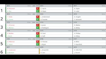 Replay: Boutboard | Jan 3 @ 9 AM