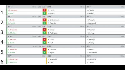 Replay: Boutboard | Jan 3 @ 9 AM