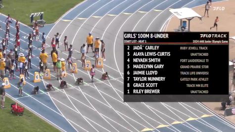 Youth Girls' 100m, Finals 1 - Age under 8