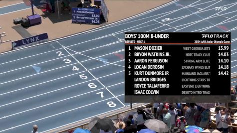 Youth Boys' 100m, Finals 2 - Age under 8