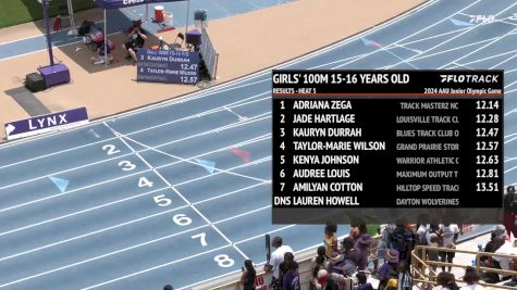 Youth Girls' 100m, Finals 6 - Age 15-16