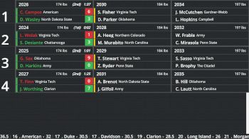 Replay: Boutboard - 2025 Southern Scuffle | Jan 5 @ 10 AM