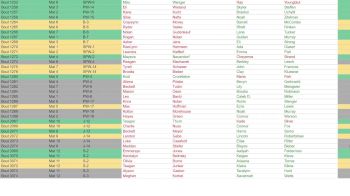 Replay: Boutboard - 2025 Independence Mini-Mustang 2025 | Nov 23 @ 9 AM