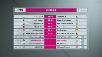 Full Replay - 2019 Central German BC vs Medi Bayreuth | easyCredit BBL - Central German BC vs Medi Bayreuth |BBL - Apr 28, 2019 at 7:47 AM CDT