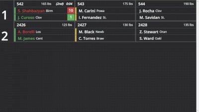 Replay: Boutboard - 2026 CIF (CA)State Championships ARCHIVE ONLY | Feb 28 @ 6 PM