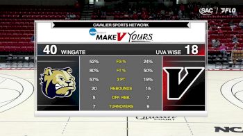 Replay: Wingate vs UVA Wise | Feb 22 @ 2 PM