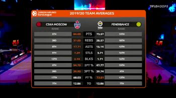 Full Replay - CSKA Moscow vs Fenerbahce - PFC CSKA Moscow vs Fenerbahce