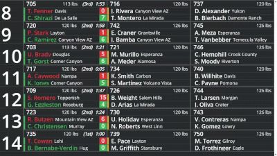 Replay: Boutboard - 2025 Reno TOC | Dec 19 @ 9 AM