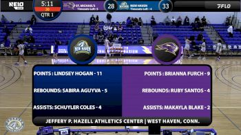 Replay: St. Michael's vs New Haven | Jan 18 @ 1 PM