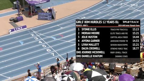 Youth Girls' 100m Hurdles, Semi-Finals 2 - Age 12