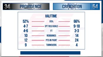 Replay: Providence vs Creighton | Jan 28 @ 5 PM