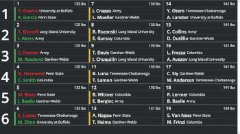 Replay: Boutboard - 2025 2025 Black Knight Invitational | Nov 23 @ 9 AM