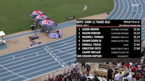 Youth Boys' 200m, Finals 4 - Age 12