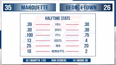 Replay: Marquette vs Georgetown | Dec 2 @ 11 AM