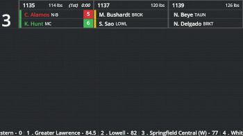 Replay: Boutboard - 2026 MIAA Division 1 Girls State Championship | Feb 21 @ 12 PM