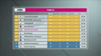 Full Replay - 2019 Fraport Skyliners vs FC Bayern Munich | easyCredit BBL - Fraport Skyliners vs FC Bayern Munich - Apr 7, 2019 at 10:47 AM CDT